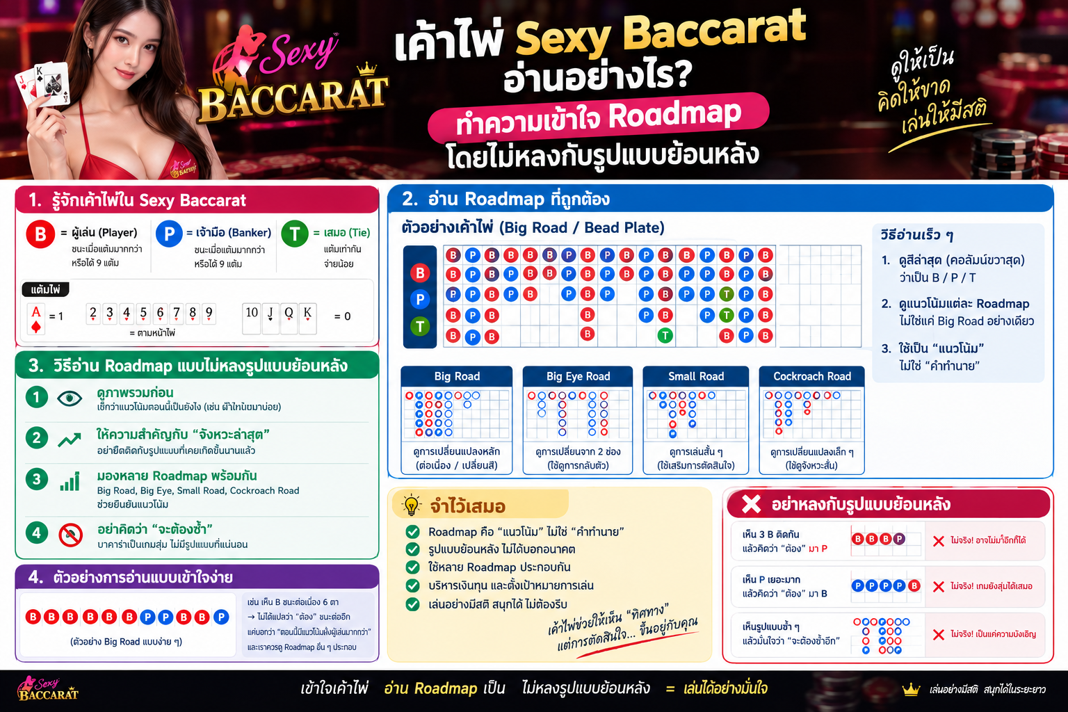 เค้าไพ่ Sexy Baccarat 2026 อ่าน Roadmap อย่างไร ไม่หลงรูปแบบย้อนหลัง