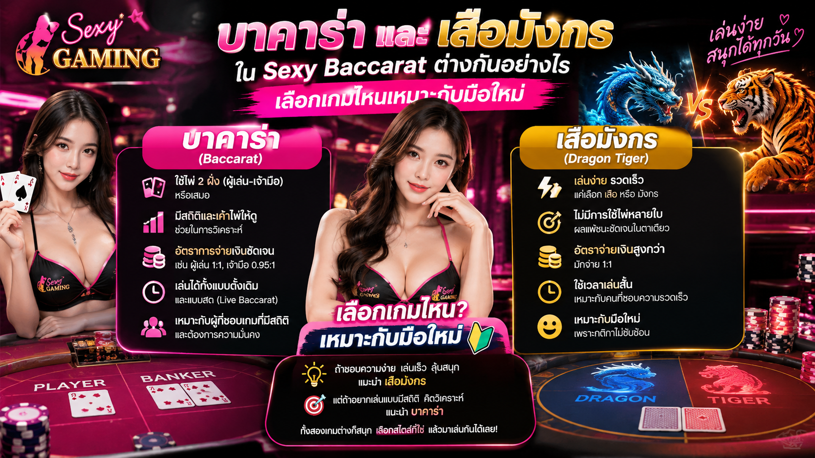 บาคาร่าเสือมังกร Sexy ต่างกันอย่างไร? อ่านเค้าไพ่ Sexy Baccarat และเลือกเกมสำหรับมือใหม่ 2026